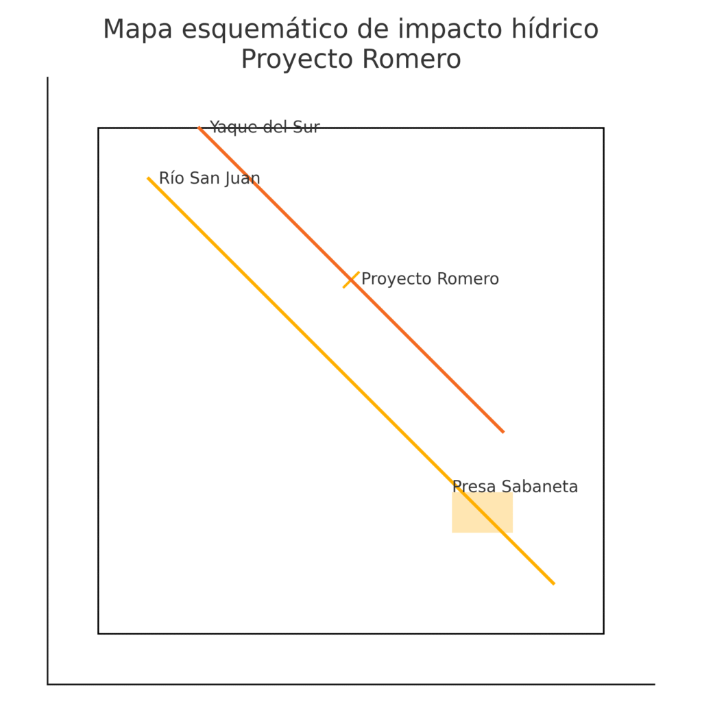 Proyecto Romero: el oro envenenado que amenaza San Juan de la Maguana 46 Mapa-esquemático-de-impacto-hídrico-proyecto-romero