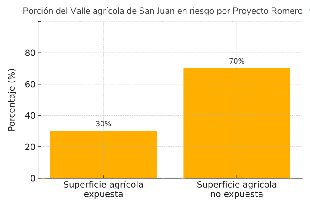 Proyecto Romero: el oro envenenado que amenaza San Juan de la Maguana 45 Porción-del-Valle-agrícola-de-San-Juan-en-riesgo-por-Proyecto-romero